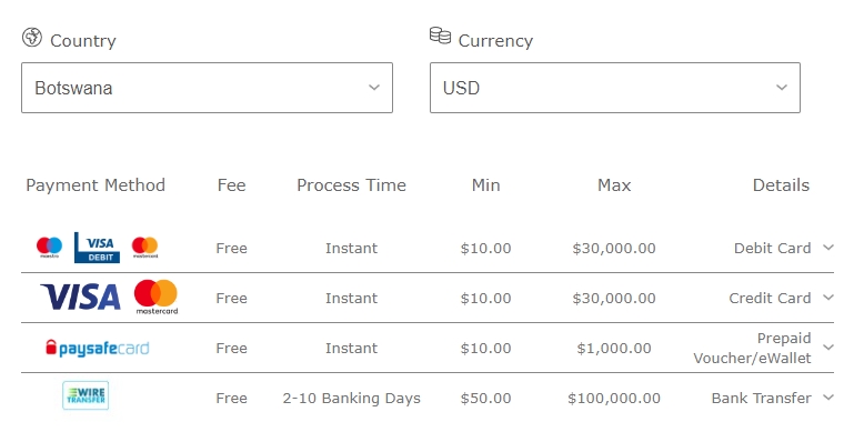 The list of payments in Botswana